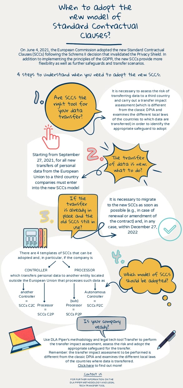 Infographic Standard Contractual Clauses Gamingtechlaw Infographic Standard Contractual Clauses Gamingtechlaw